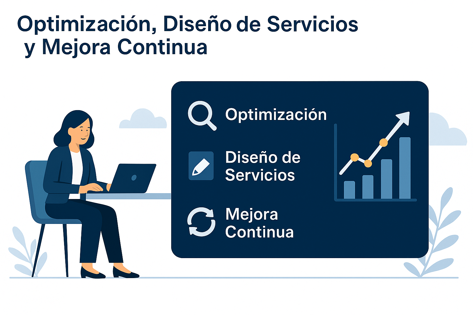 Core de experiencia